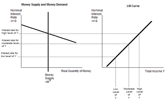 Real Money Demand Functions